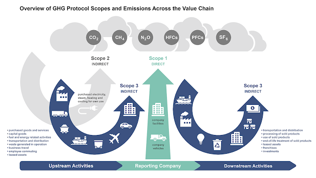 Renewable Energy And Decarbonization